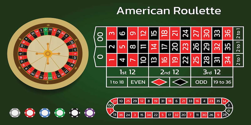 Giới Thiệu Về Trò Chơi Roulette Tại B52club